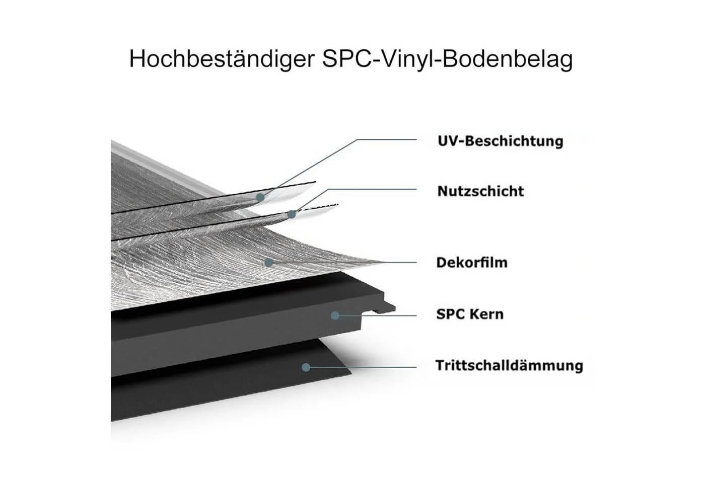 Super Solu Vinylboden Klick Vinylfliesen Steinoptik 2.233m² 12 Stück - Bild 3