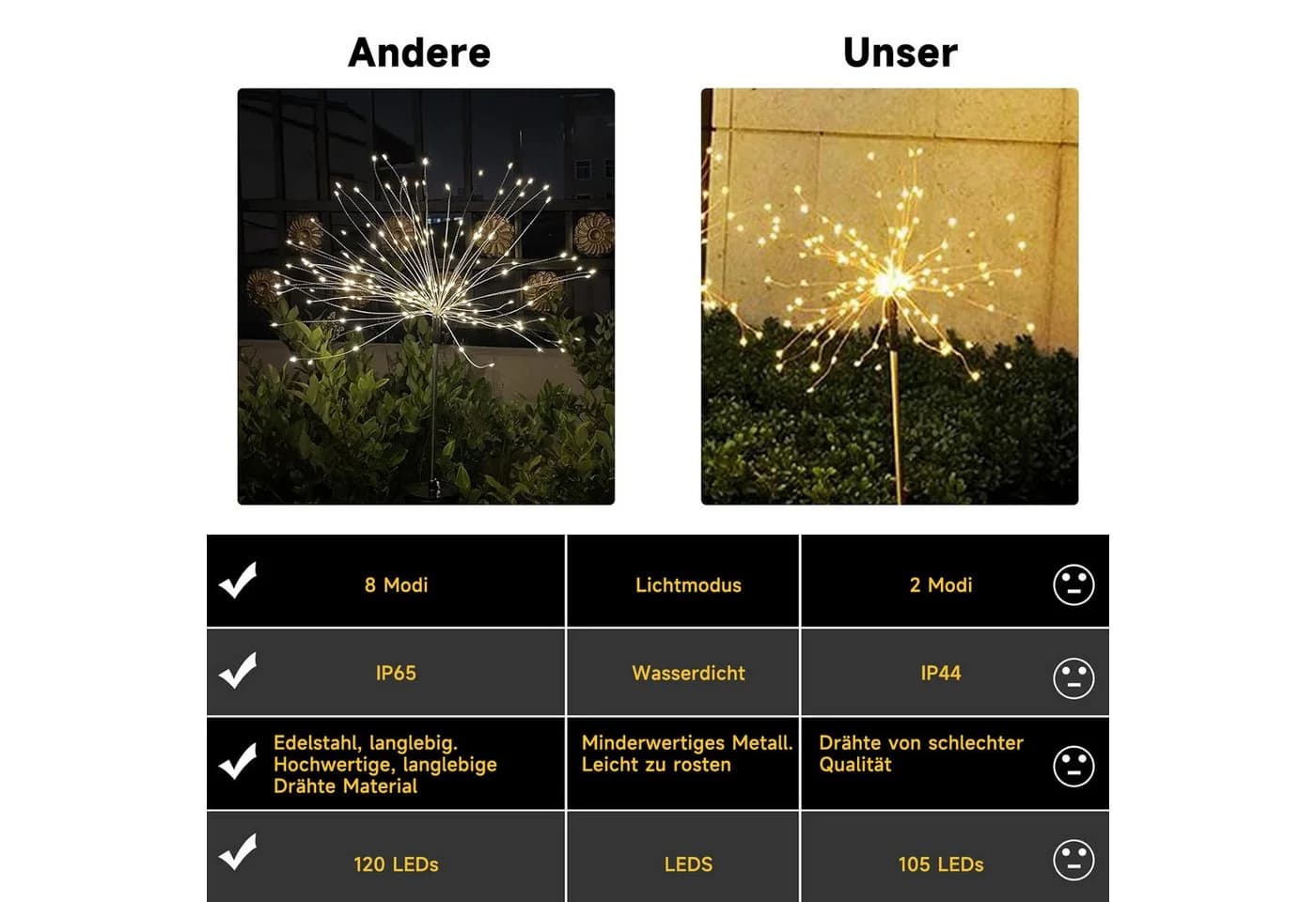 AIMAX LED Solarleuchte 120 LED Garten Deko IP65 wasserdicht - Bild 4