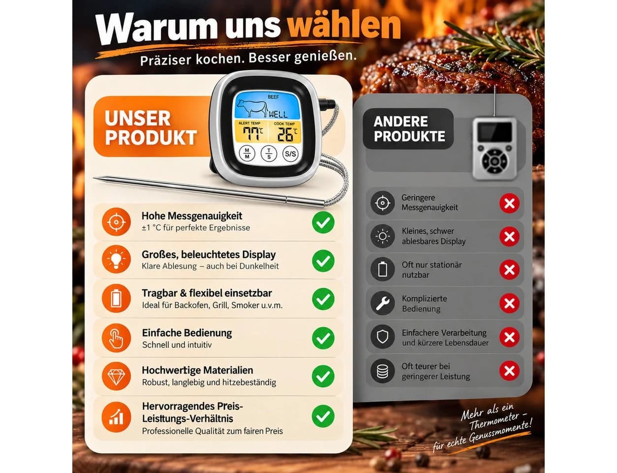 Forrlite Grillthermometer mit Touchscreen & Magnetständer Schwarz - Bild 5