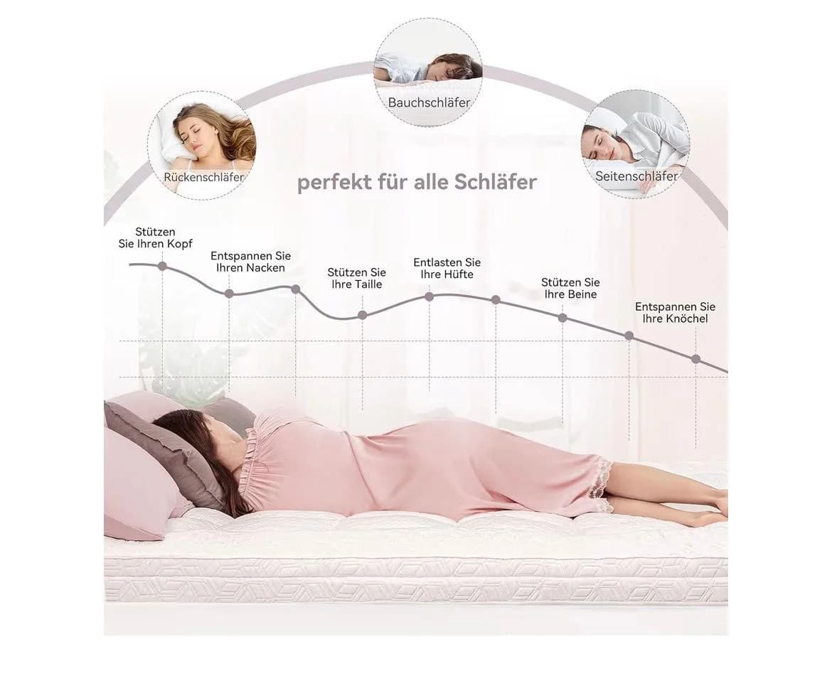 UE Premium Gel Memory Foam Topper H2 10 cm Bambusbezug - Bild 3