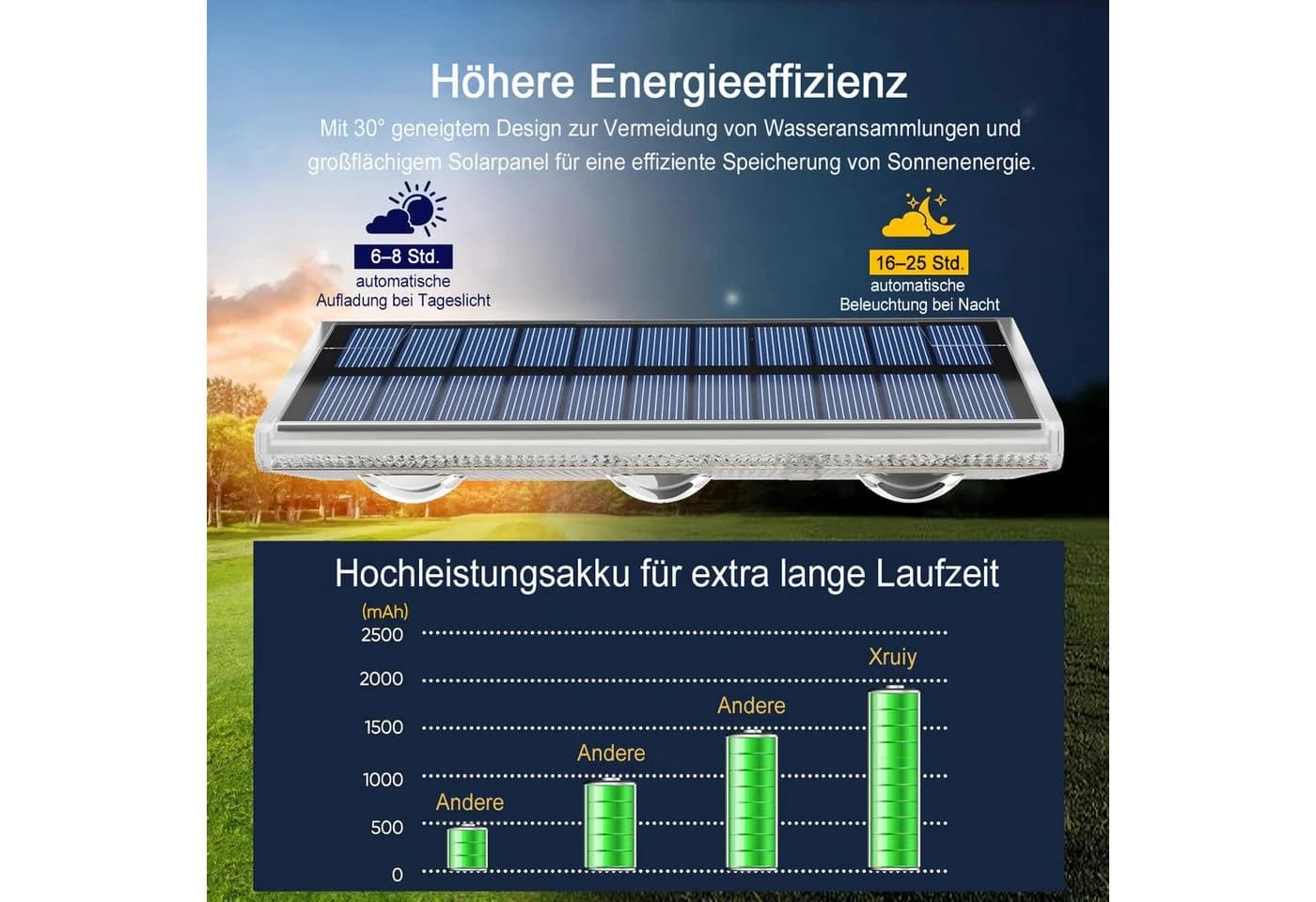 Futicare Solar Außen-Wandleuchte 4er Set RGB Warmweiß IP67