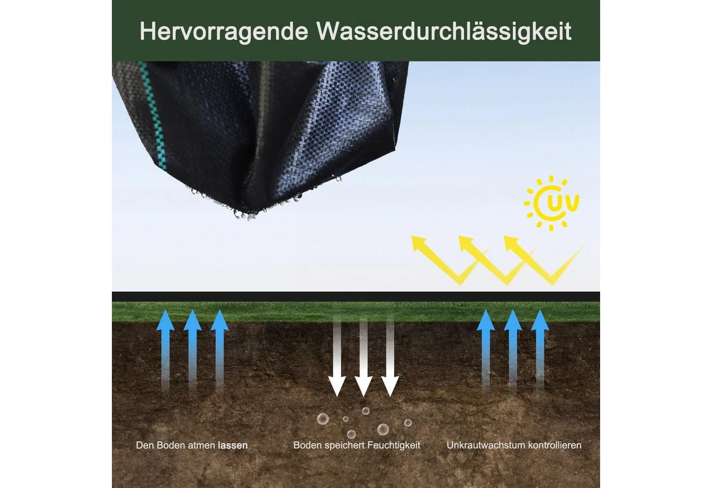Dripex Unkrautvlies 90g/m² Wasserdurchlässig 3mx10m Rolle - Bild 5