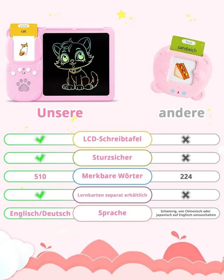 ibettertec Lernspielzeug Sprechende Flash-Karten Rosa LCD - Bild 3