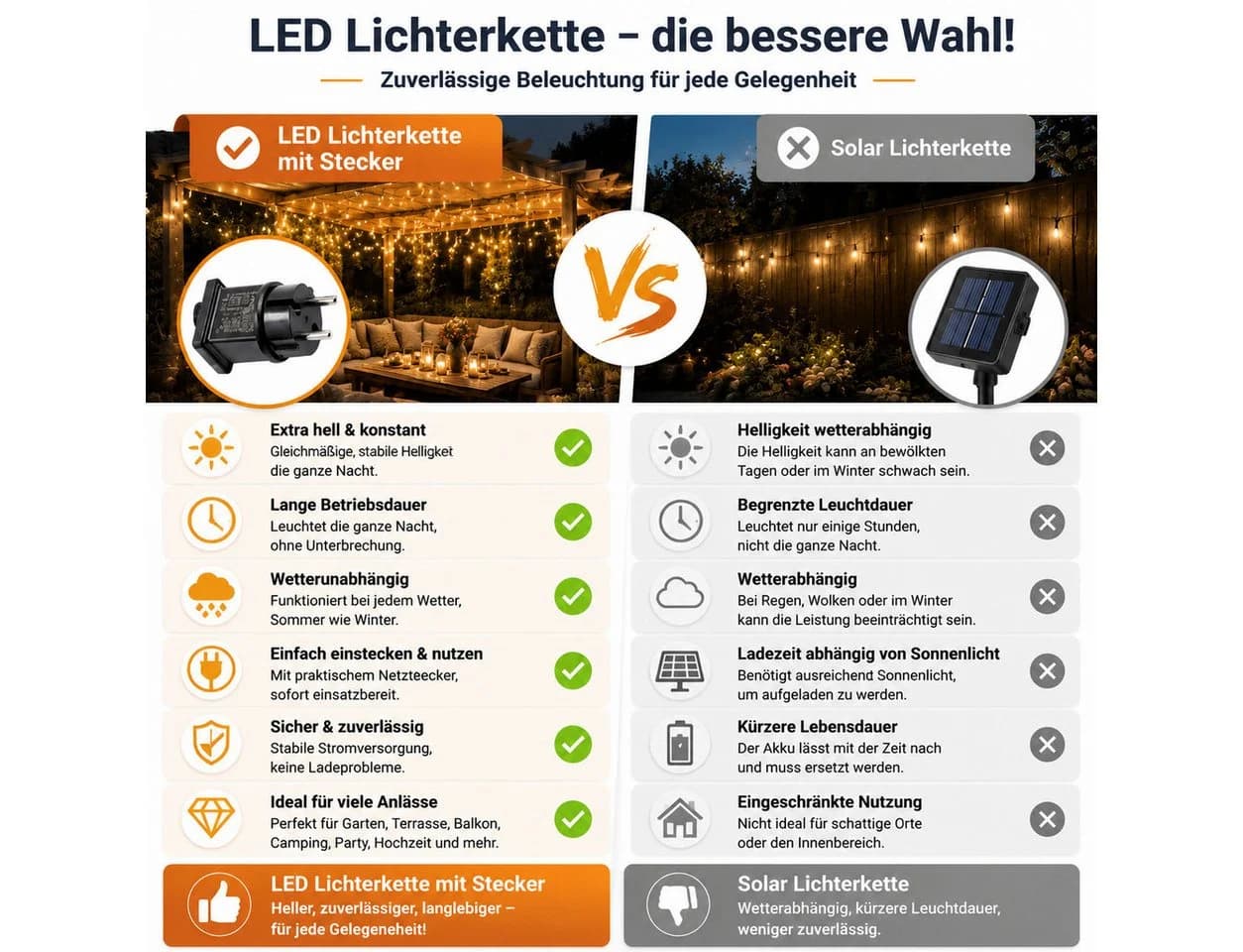 Toomoke LED-Lichterschlauch 12M mit Fernbedienung & 8 Modi - Bild 4