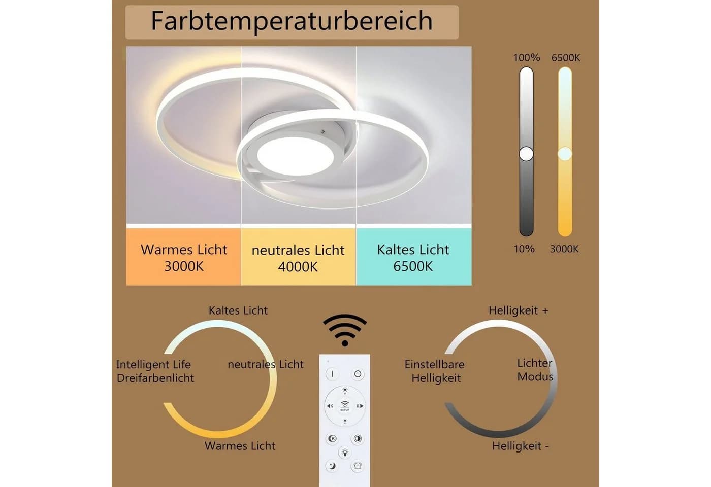 ZMH LED Deckenleuchte Dimmbar mit Fernbedienung Weiß Modern