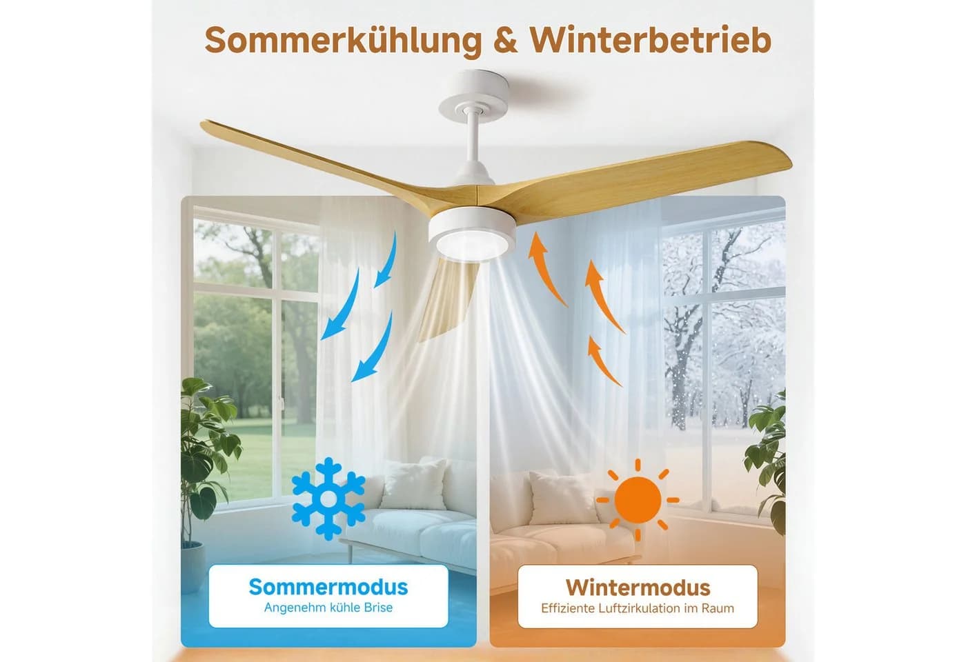 ATEROLL Deckenventilator mit Licht, 132 cm, 6-Gang, Dimmbar, Fernbedienung - Bild 4