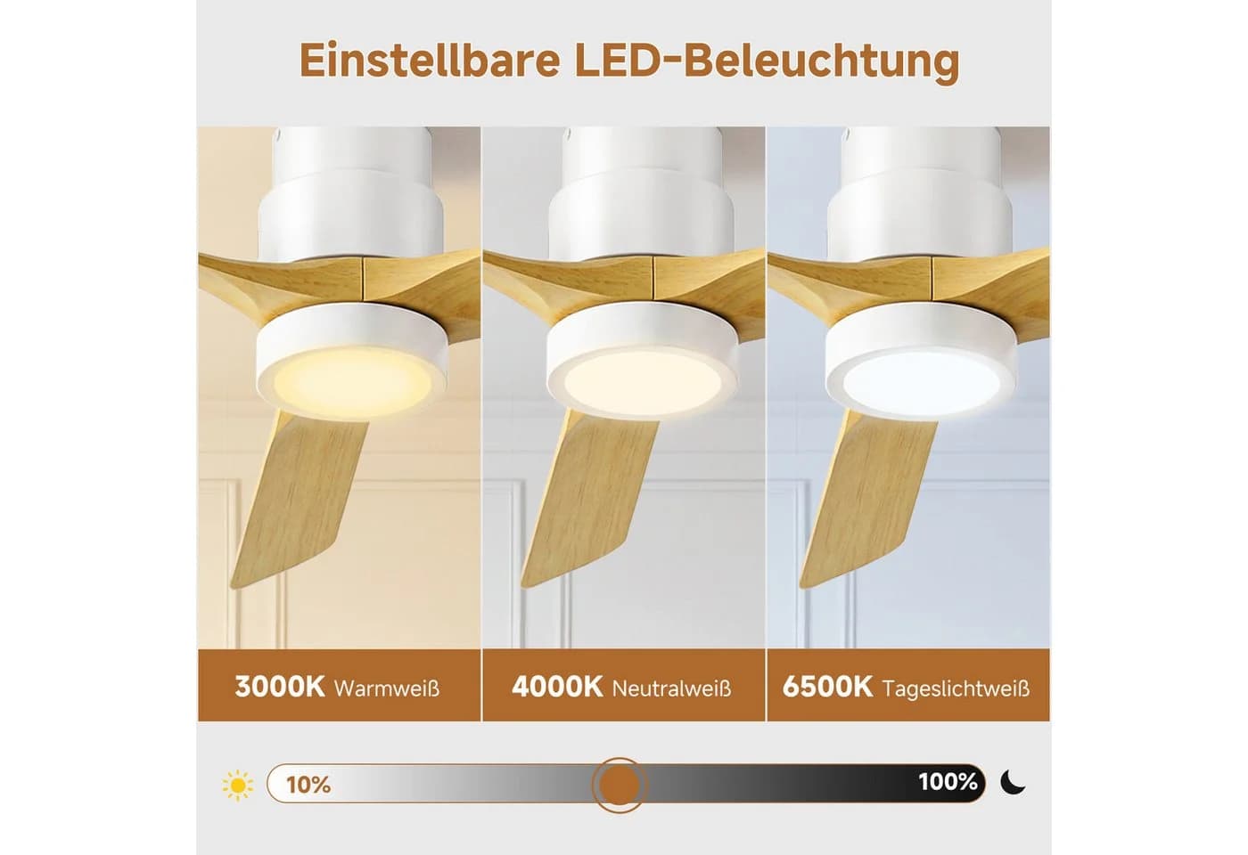 ATEROLL Deckenventilator mit LED Licht & Fernbedienung