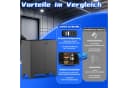 LHForgetech Metallschrank abschließbar mit Zahlenschloss weiß Bild 4