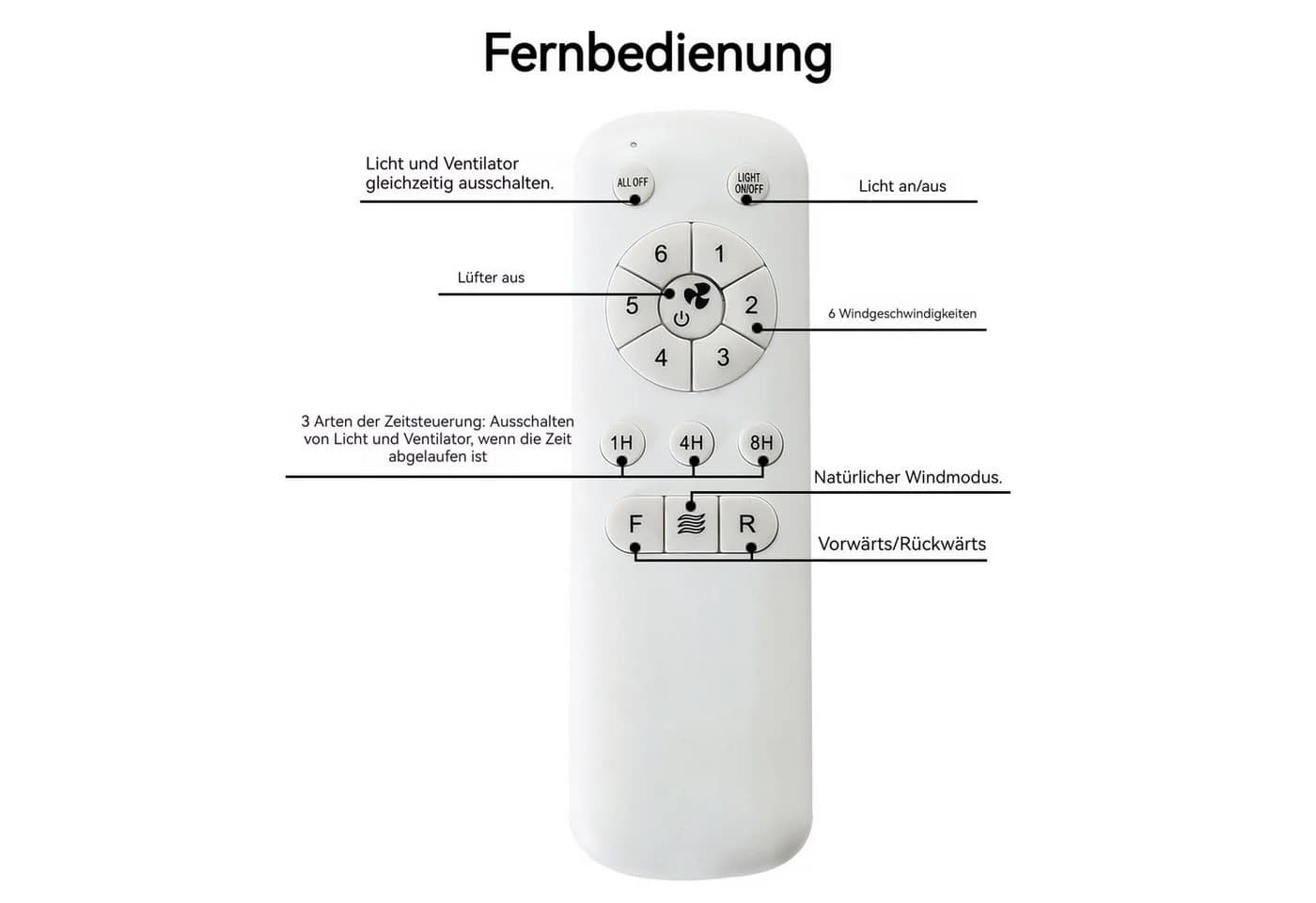 Rolipo Mini Deckenventilator 58cm mit Licht & Fernbedienung - Bild 4