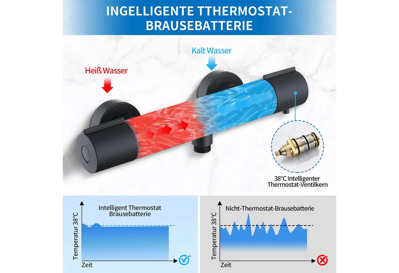HOMELODY Brausethermostat Thermostat Duschthermostat Sicherheitssperre bei 38°C Mischbatterie Chrom - Bild 3