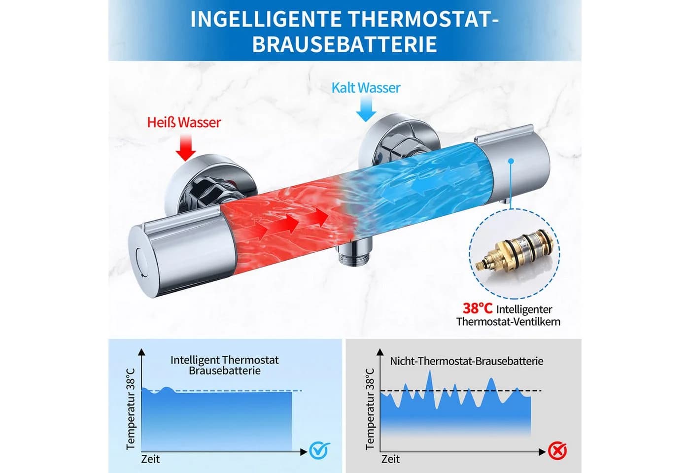 HOMELODY Brausethermostat Thermostat Duschthermostat Sicherheitssperre 38°C Edelstahl - Bild 3