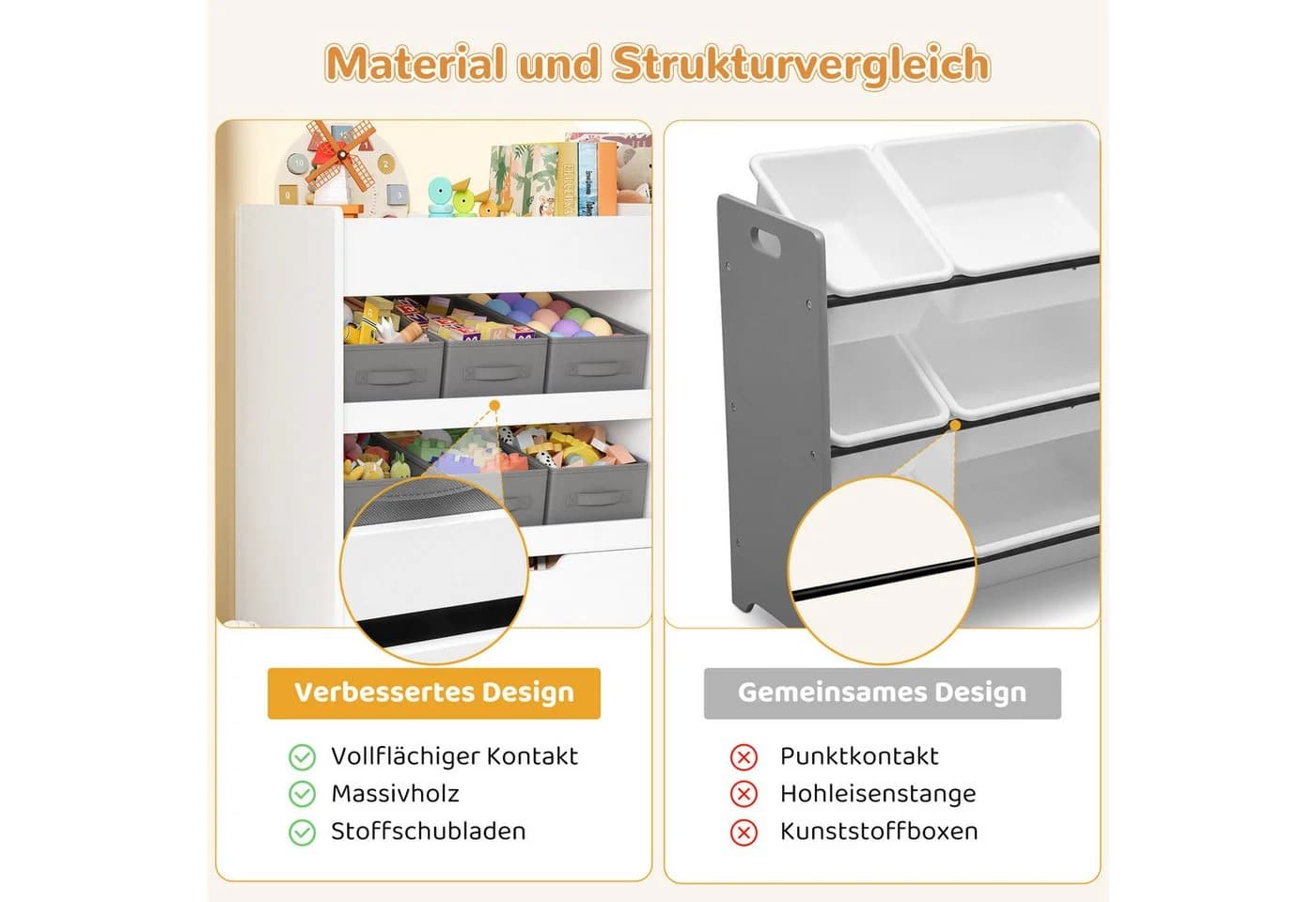 HOMECHO Kinderregal mit 6 Vliesstoff-Schubladen und Rollen Weiß - Bild 4