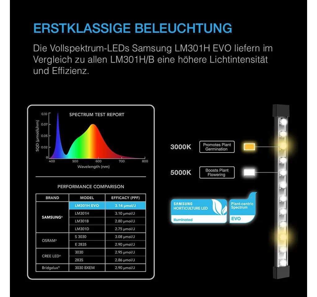 AC Infinity IONBEAM S16 Vollspektrum LED Pflanzenlampe 42W - Bild 3