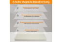 ESENG Maltuch Leinwand aus Leinen-Baumwollgewebe 380 g/m² Bild 4