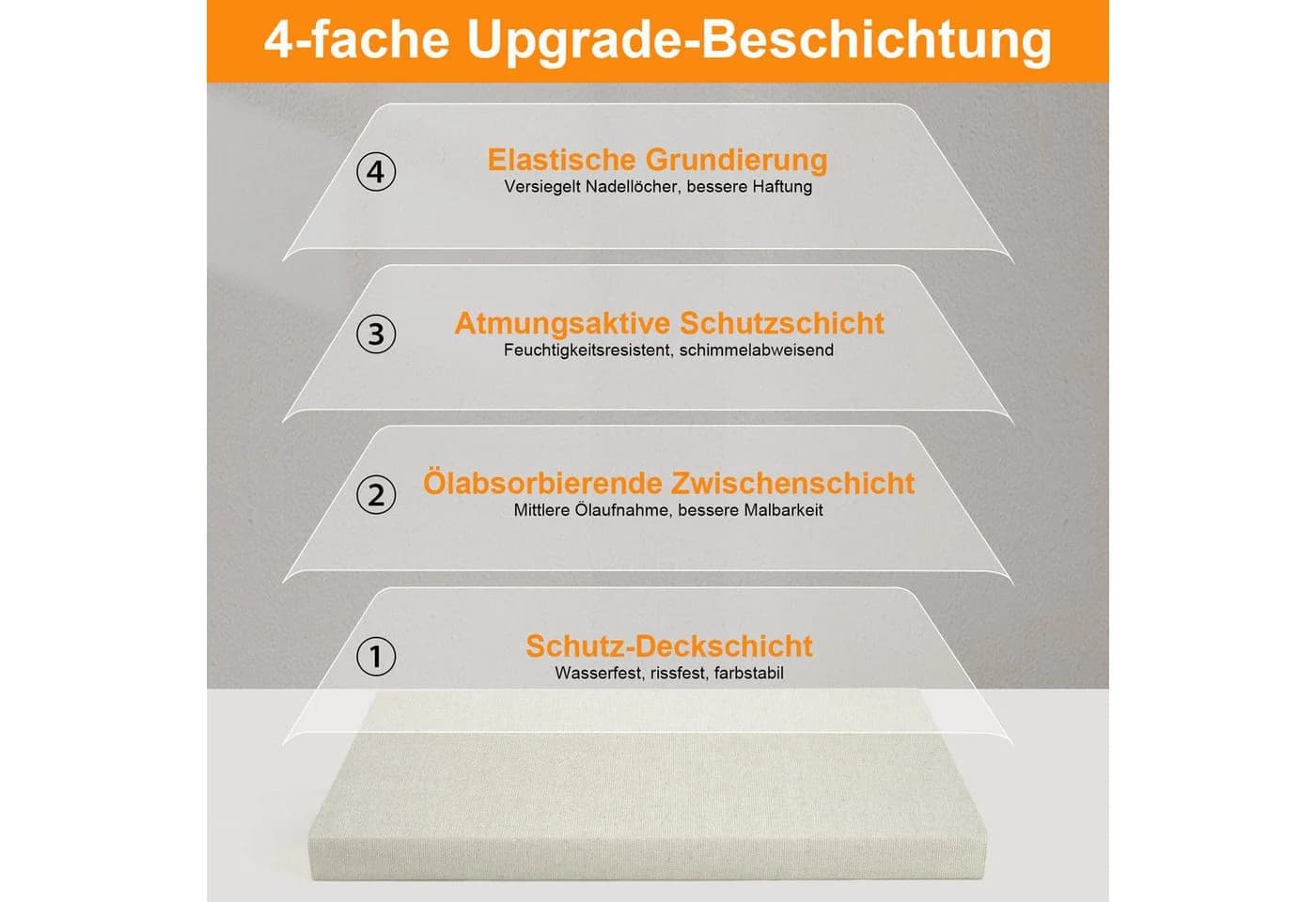 ESENG Maltuch Leinwand aus Leinen-Baumwollgewebe 380 g/m² - Bild 4