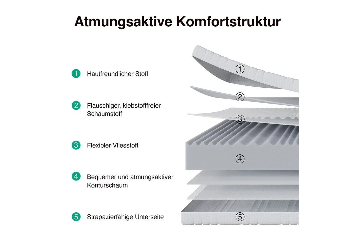 Novilla Kaltschaummatratze Rollmatratze 7-Zonen 12 cm - Bild 3