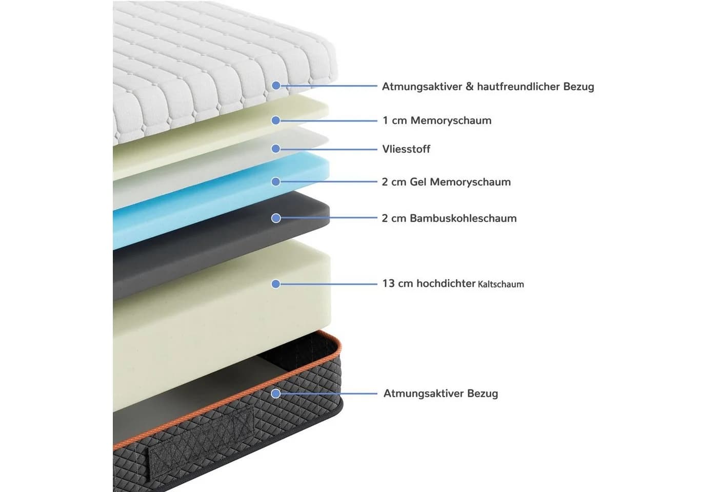 Vesgantti Kaltschaummatratze 7-Zonen Mittelfest 18 cm 90x200 cm - Bild 4