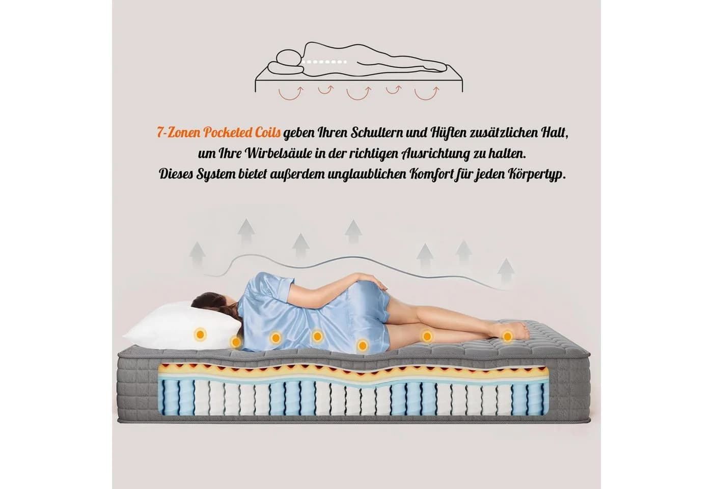 Vesgantti Taschenfederkernmatratze 7-Zonen Grau 24cm H3 Kaltschaum - Bild 3