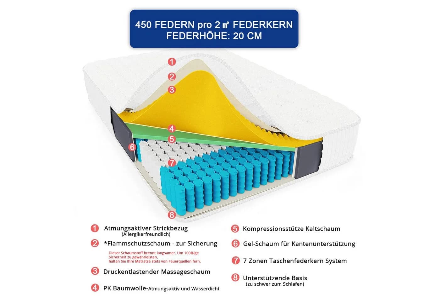 Taschenfederkernmatratze Federkernmatratze 24 cm hoch Öko-Tex 7-Zonen Druckentlastung - Bild 5