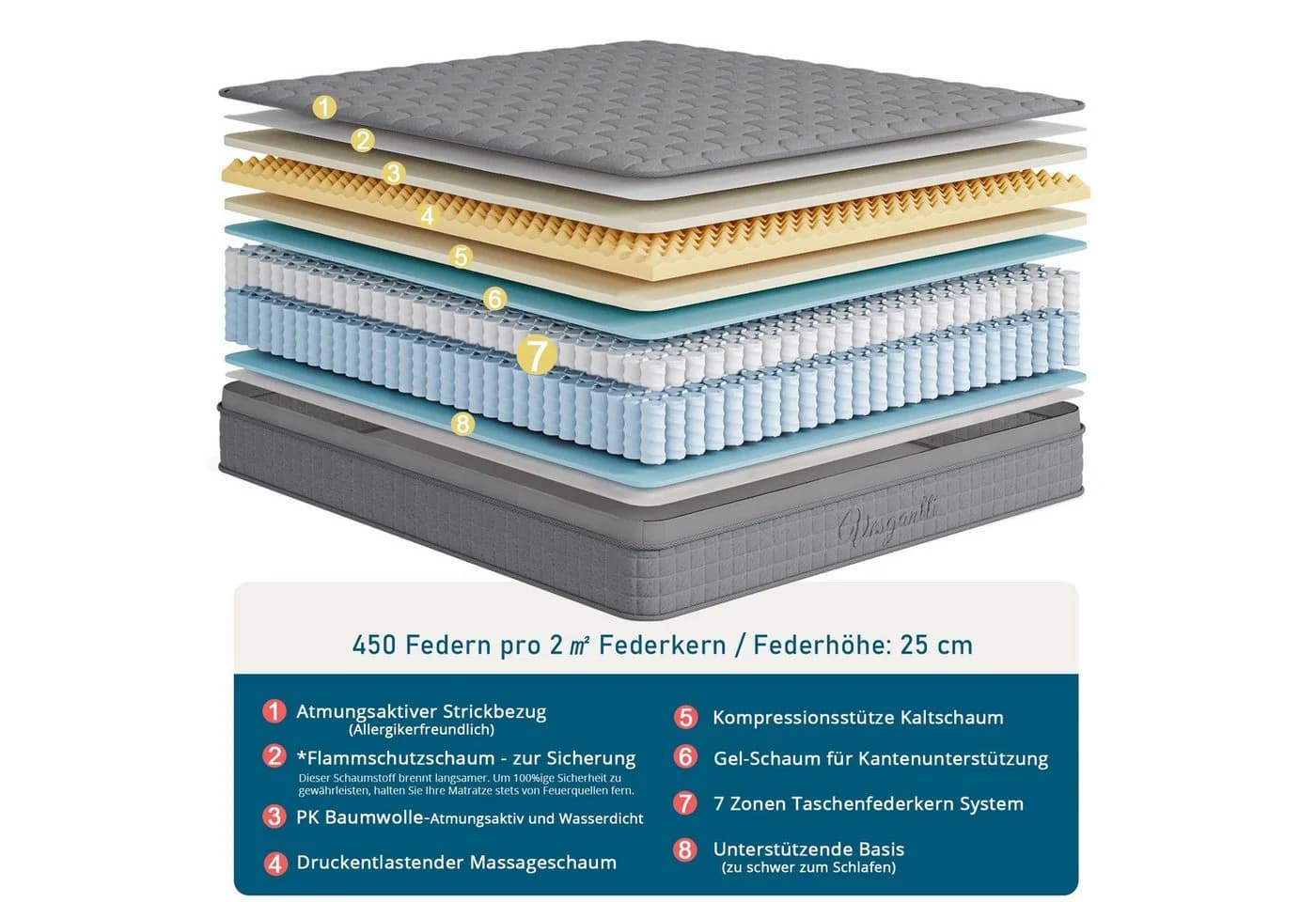 Taschenfederkernmatratze 7-Zonen Matratze 30 cm hoch H3 Hybridmatratze Grau TT1, Vesgantti - Bild 3