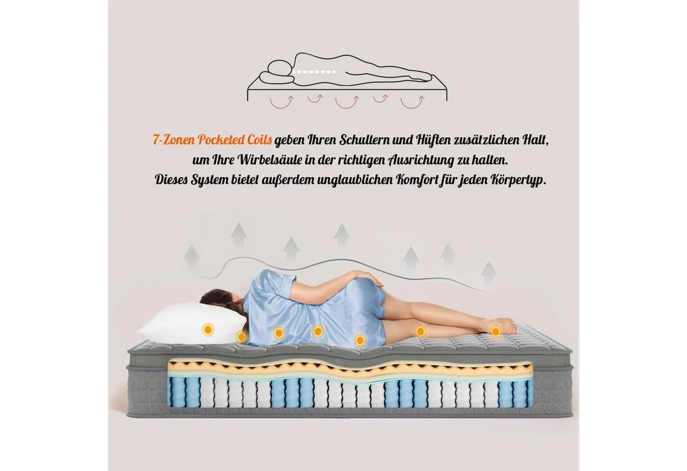 Taschenfederkernmatratze 7-Zonen Matratze 30 cm hoch H3 Hybridmatratze Grau TT1, Vesgantti - Bild 4