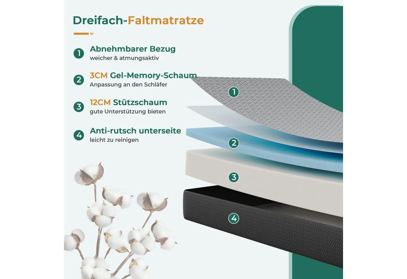 Uliyati Klappmatratze Faltmatratze Gästematratze 10cm/15cm Kaltschaum mit Tragegriffen