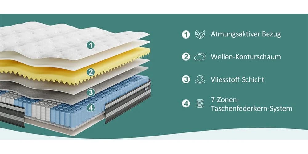 Vesgantti Taschenfederkernmatratze 7-Zonen H3 Zertifiziert