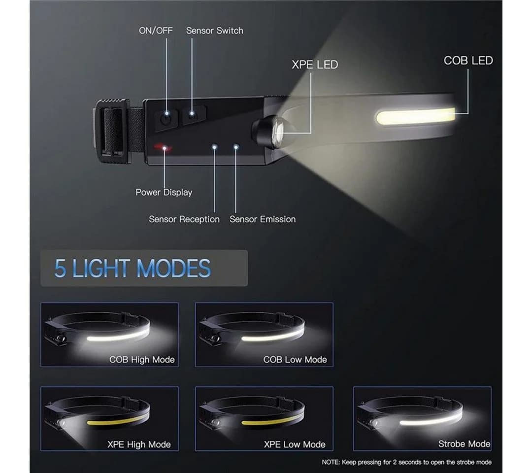 LA CUTE LED Stirnlampe Universal COB 350 Lumen 5 Lichtmodi