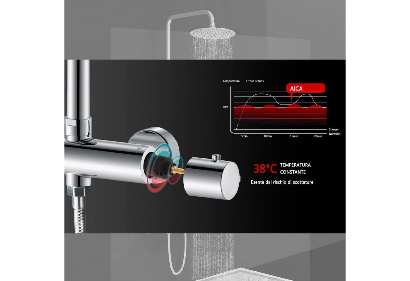 Elegantes Duschsystem mit Thermostat und Brauseschlauch - Bild 5