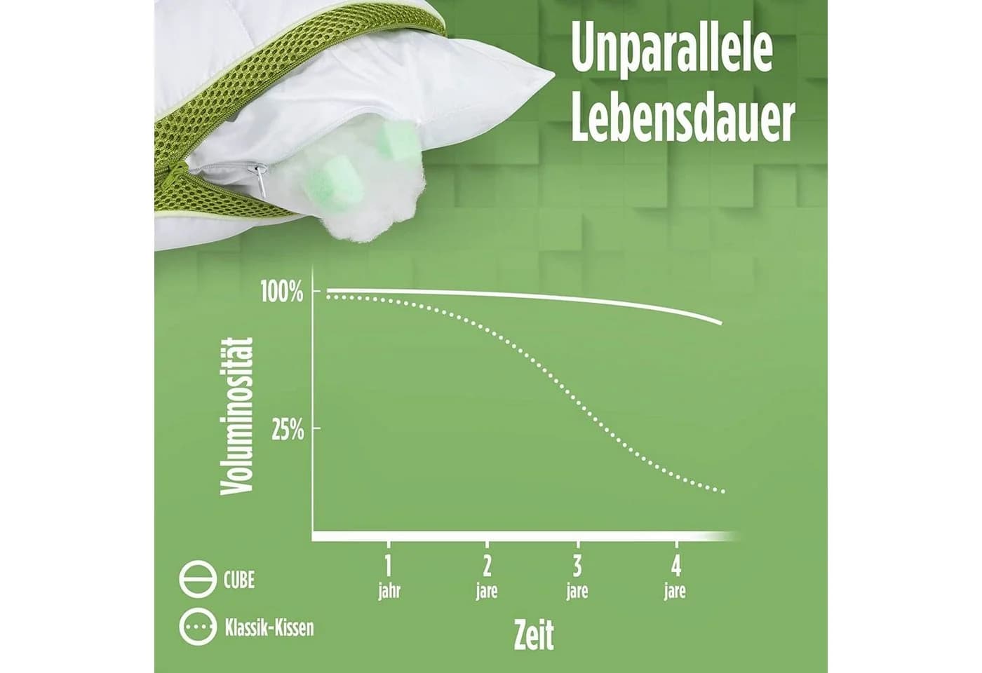 Vitapur Schlafkissen 40x80 Cube Komfort - Bild 5