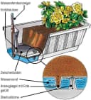 Geli Blumenkasten mit Bewässerung & Wasserstandsanzeige Weiß Bild 1