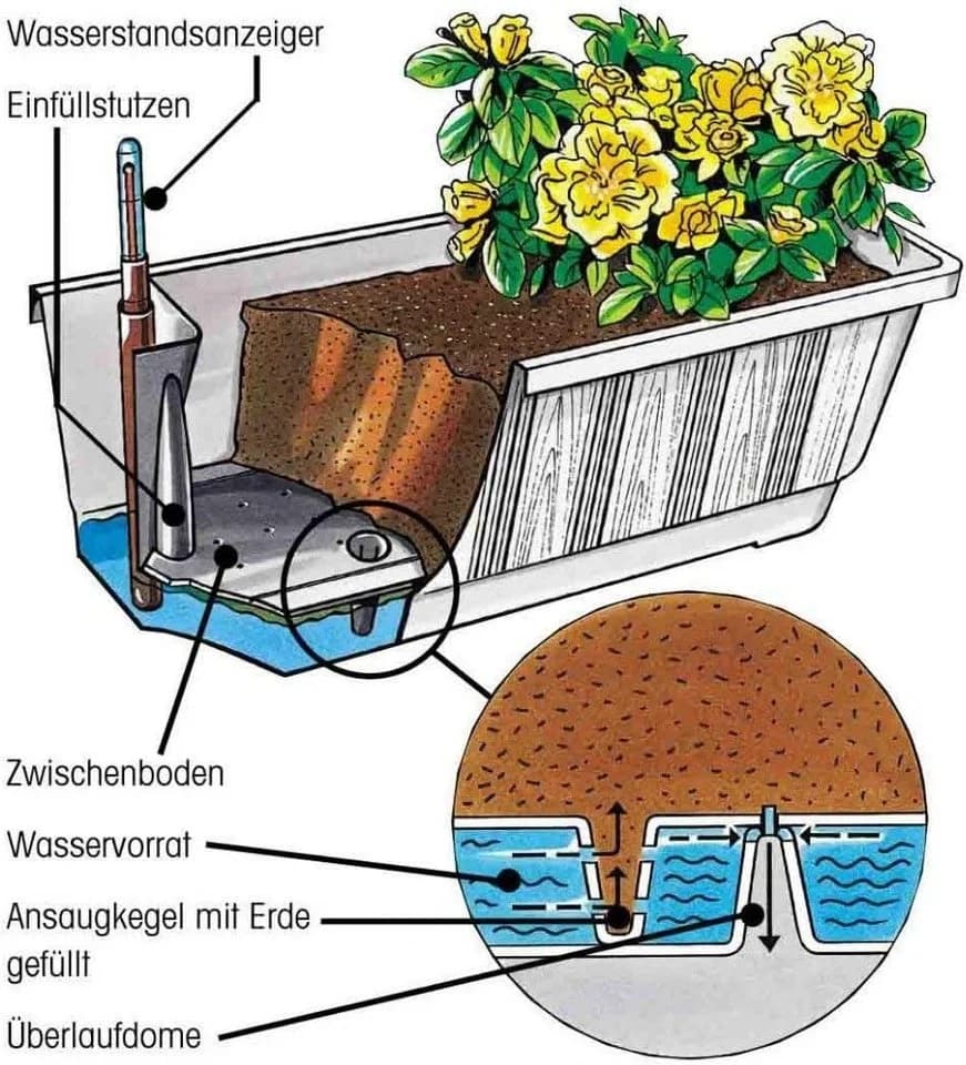 Geli Blumenkasten mit Bewässerung & Wasserstandsanzeige Weiß