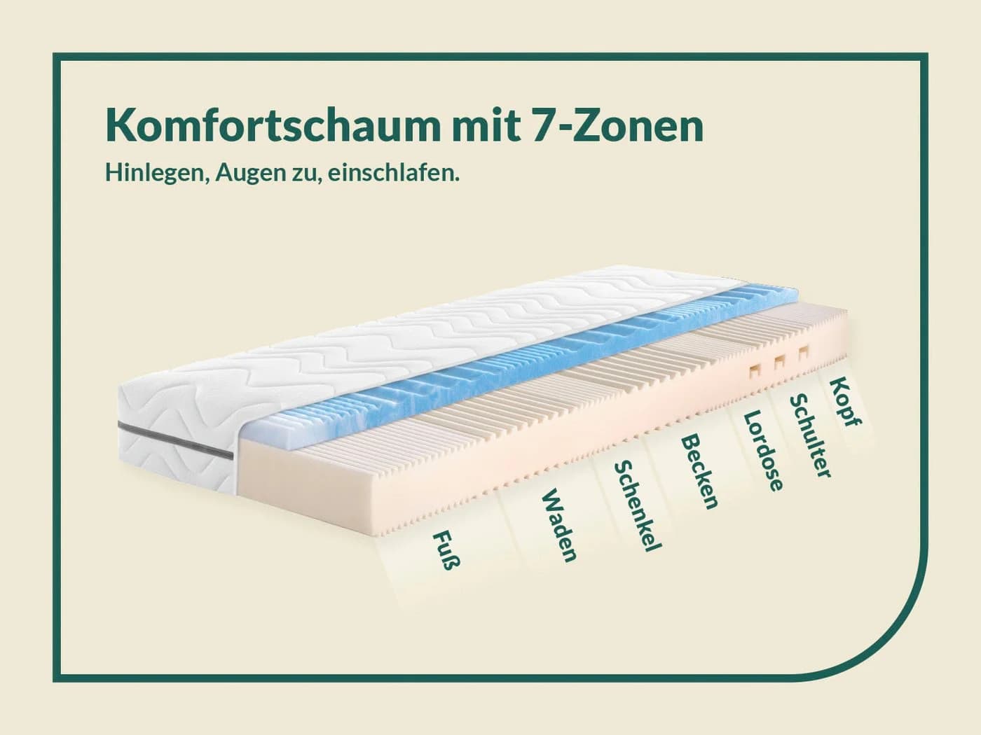 FAN Solina Top KS Komfortschaummatratze Weiß Wendematratze 7-Zonen - Bild 3