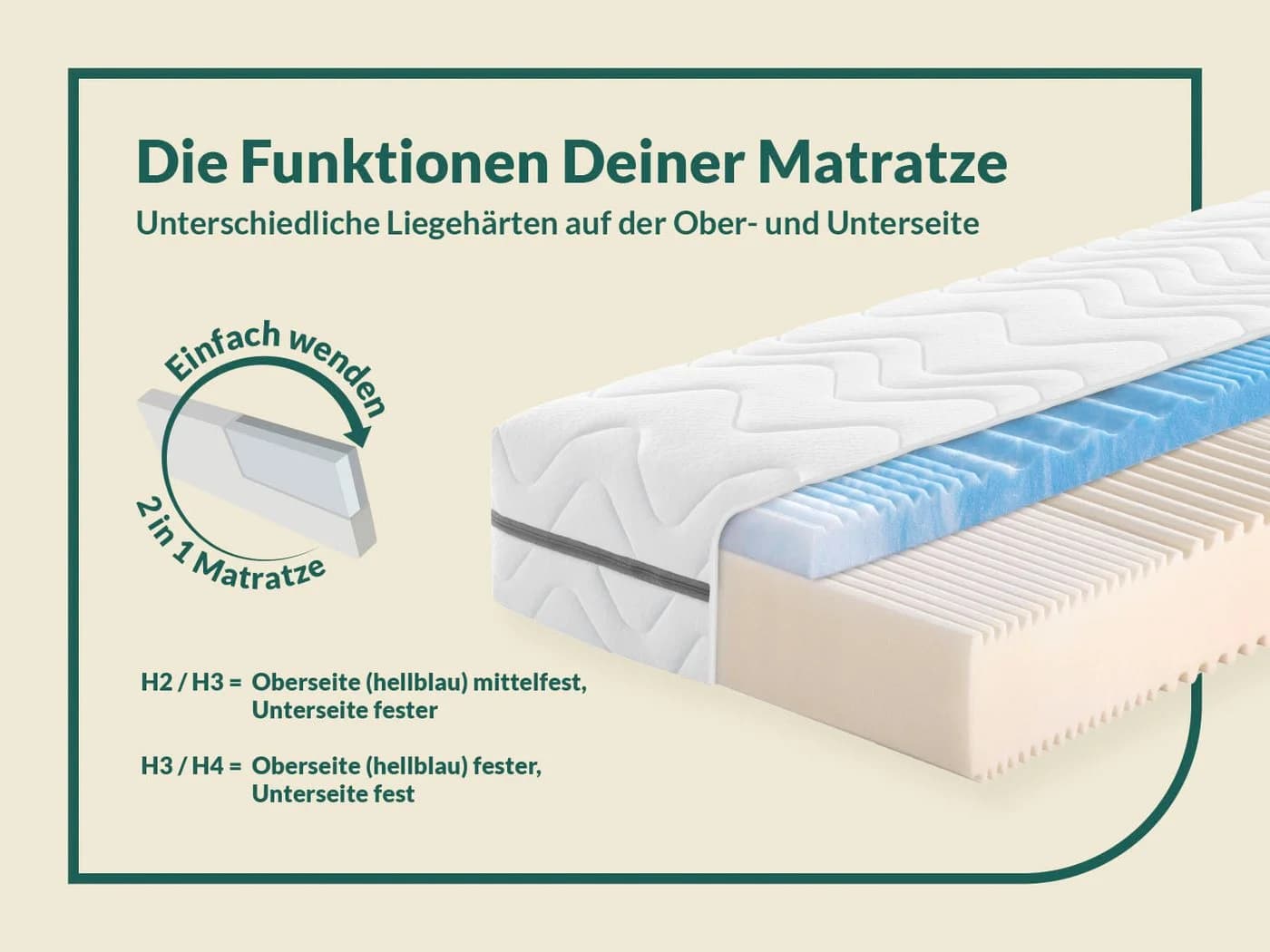 FAN Solina Top KS Komfortschaummatratze Weiß Wendematratze 7-Zonen - Bild 4