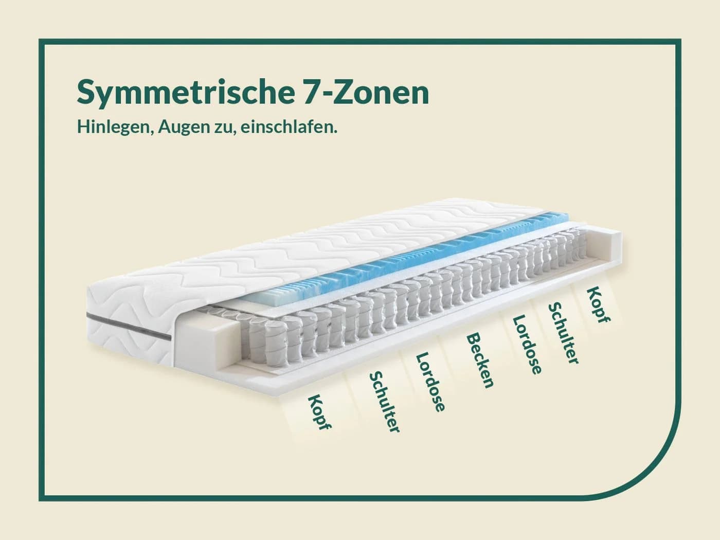 fan Taschenfederkernmatratze Solina Top T Wendematratze 7 Zonen Weiß - Bild 3