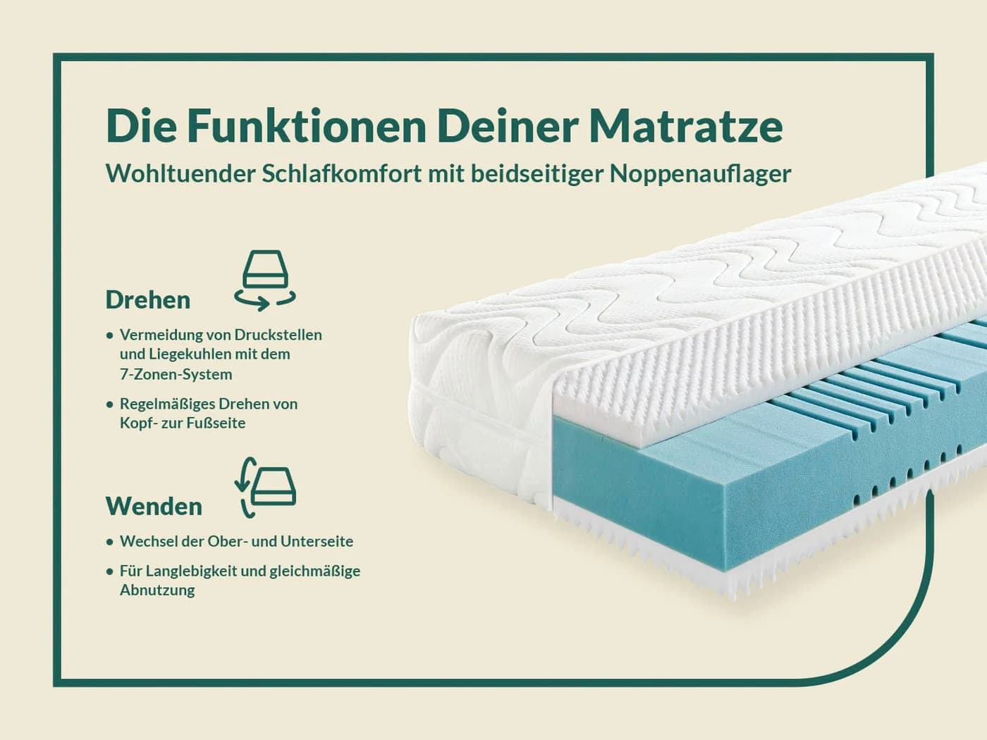 fan 7-Zonen-Kaltschaummatratze mit Noppenschaumauflage, 23 cm hoch - Bild 5