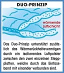 FAN Kansas Microfaserbettdecke Weiß Extrawarm Duo-Steppbett Bild 5