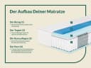 fan Taschenfederkernmatratze Sleep Spring Pro Boxspring mit Thermogel Bild 3