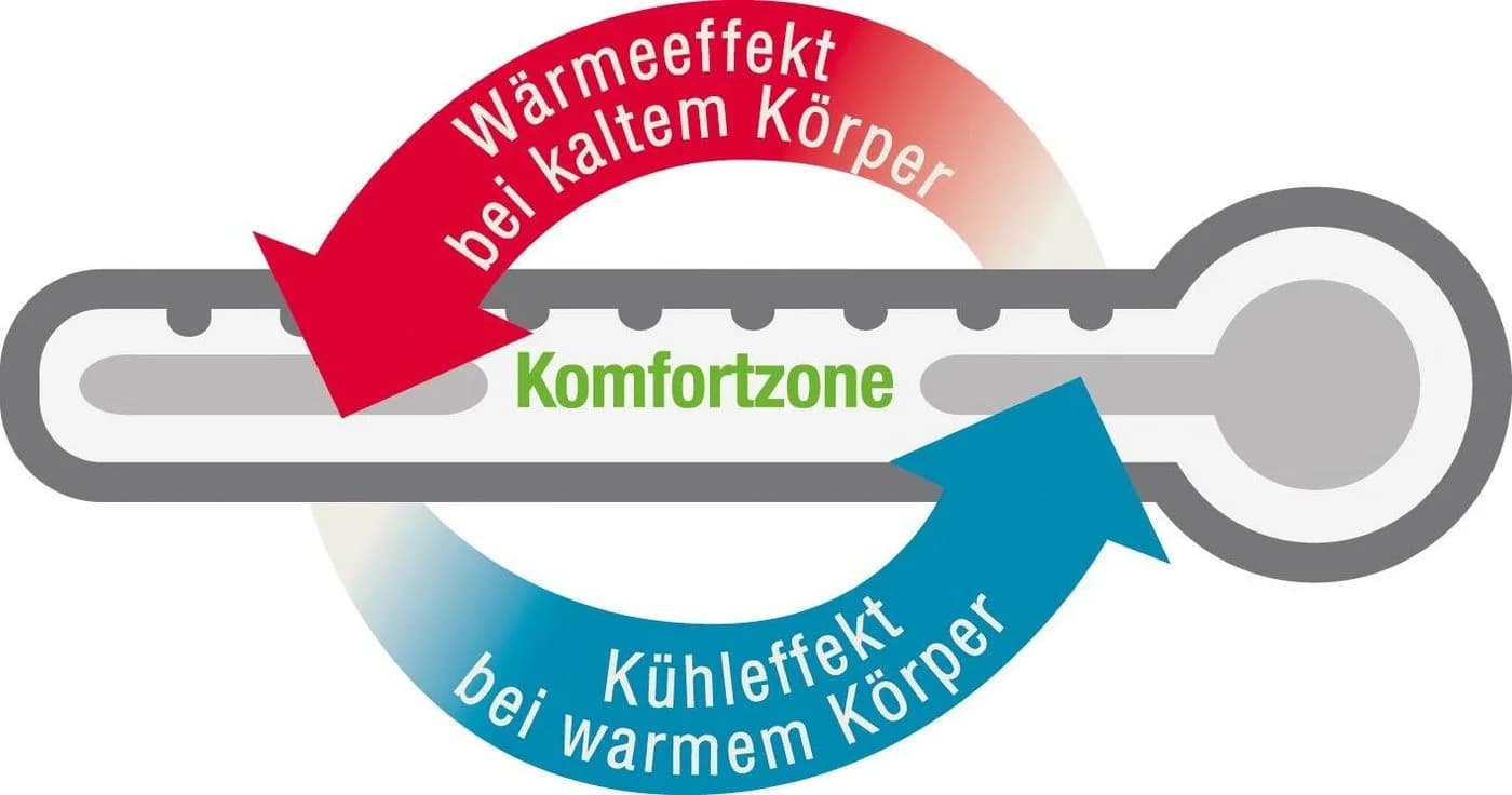 FAN Klima Active Plus Baumwollkissen Weiß 40x80cm - Bild 4