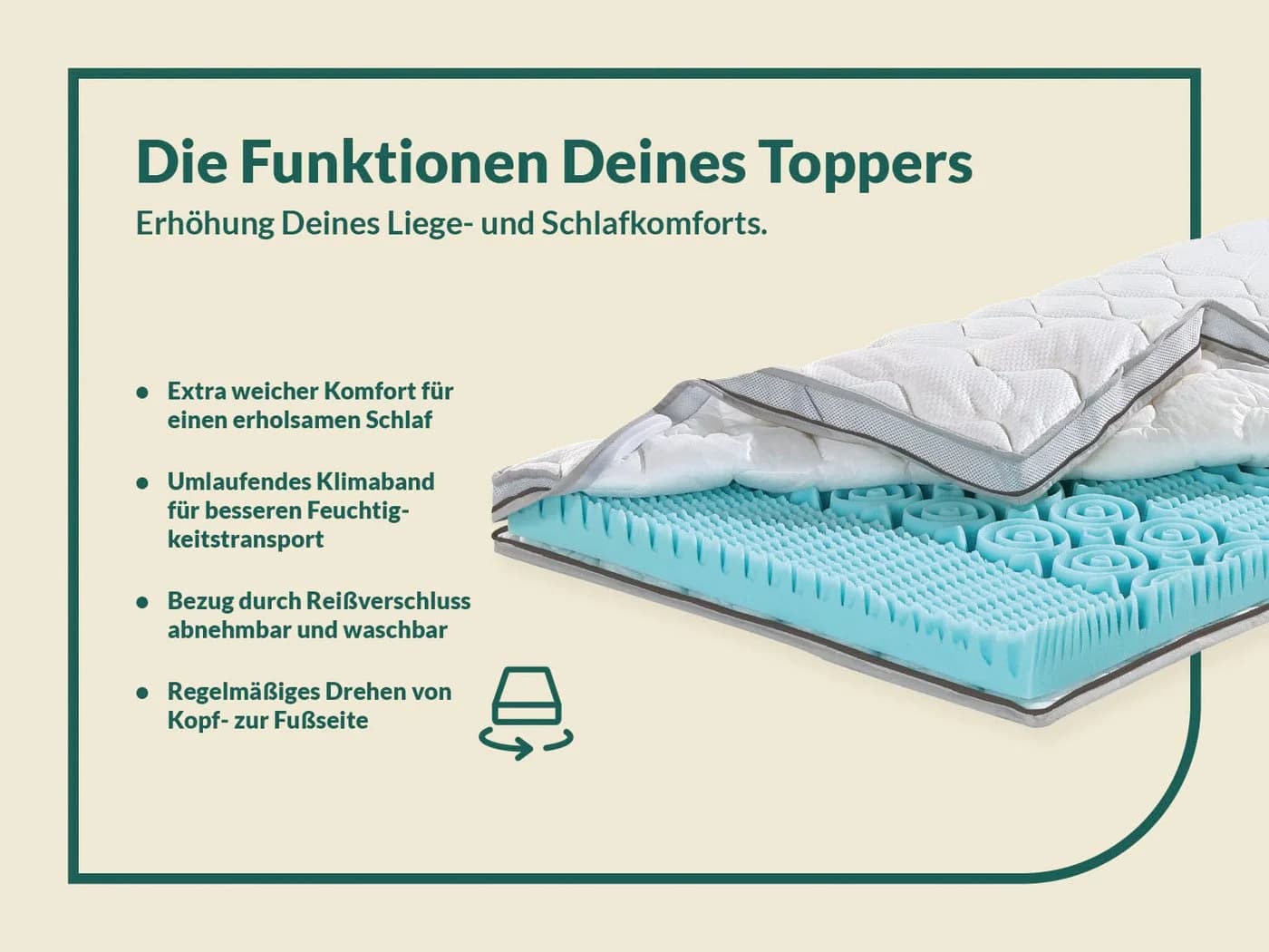 f.a.n. Premium Kaltschaum-Topper XXL Soft Plus Weiß 7-Zonen - Bild 4