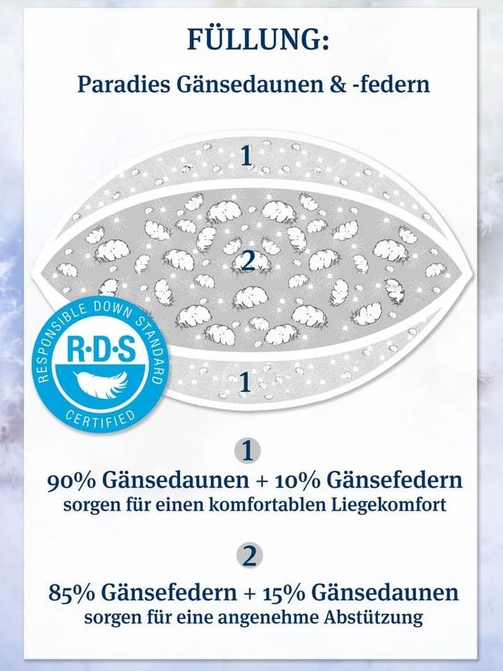 Paradies Abbie Bio Kopfkissen 3-Kammer Daunen Federn Bio-Baumwolle - Bild 4