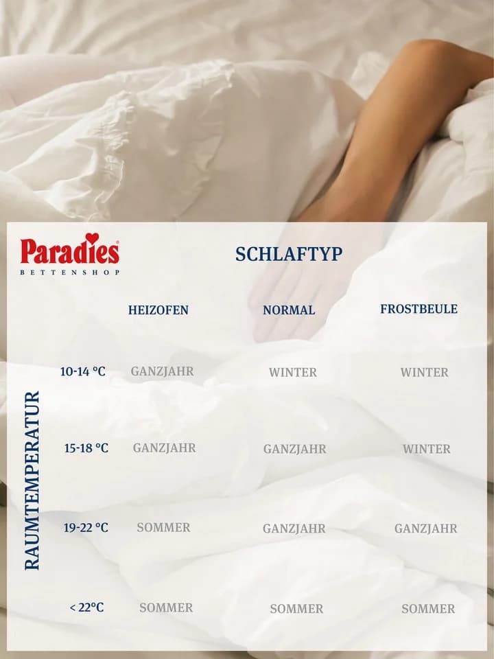Paradies Runa Bio Kunstfaserbettdecke Winterdecke 100% Polyester Bio-Baumwolle - Bild 5