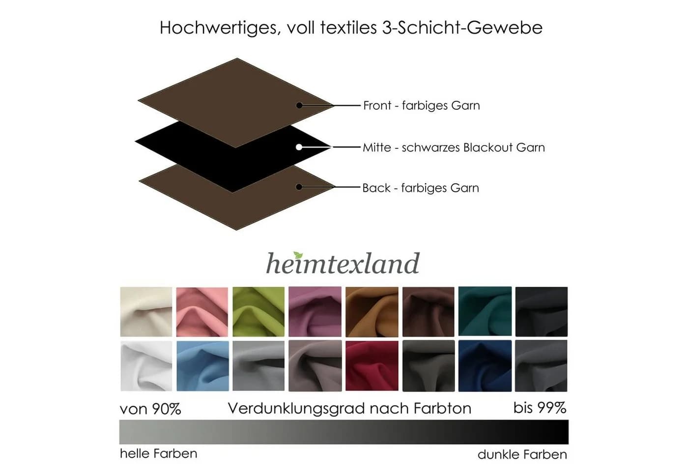 heimtexland Verdunkelungsvorhang XL Thermo Ösenschal Braun - Bild 4