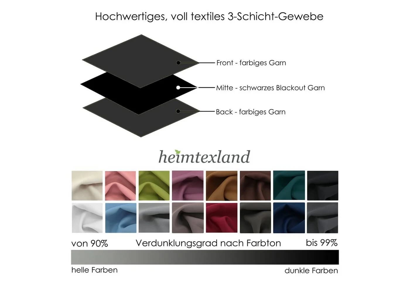 heimtexland Verdunkelungsvorhang XL Thermo Ösenschal Schwarz - Bild 4