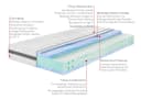 Badenia Trendline® 7-Zonen-Kaltschaummatratze BT 320 Plus Gel Active Bild 3
