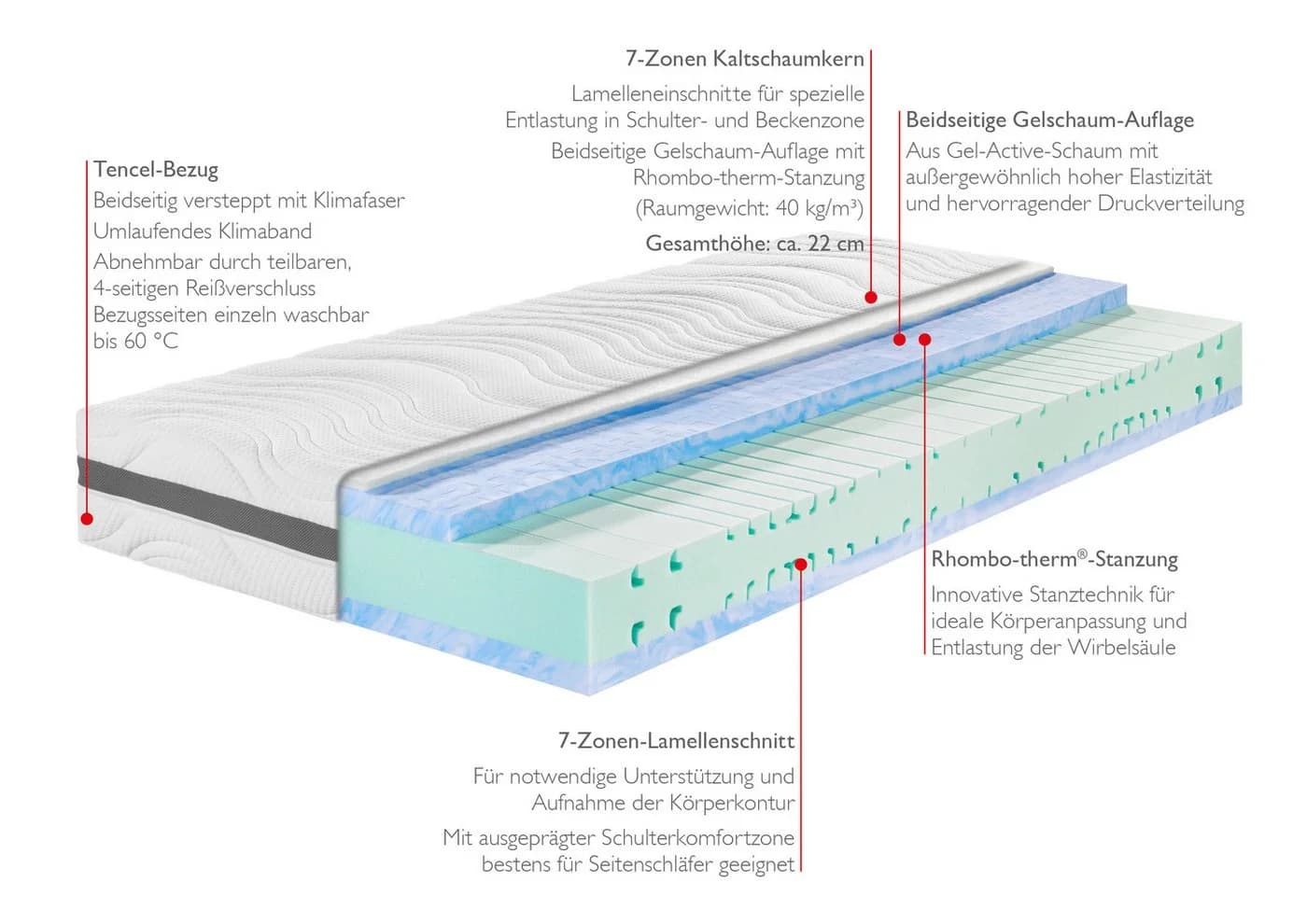 Badenia Trendline® 7-Zonen-Kaltschaummatratze BT 320 Plus Gel Active - Bild 3