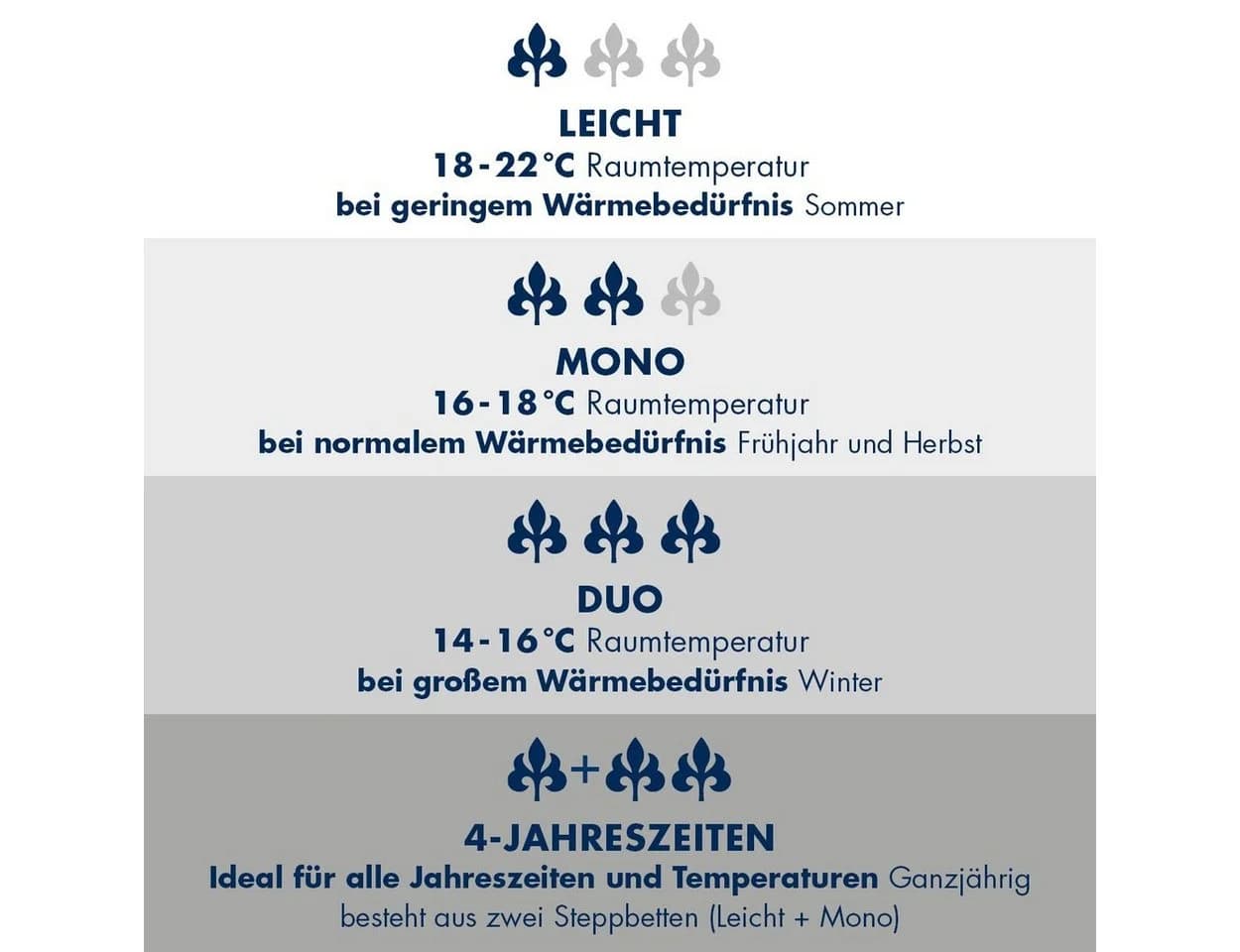 Irisette Sale Microfaserbettdecke Jette Weiß Leicht-Steppbett - Bild 3