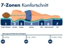 Taschenfederkernmatratze Sylt 7-Zonen Irisette Sale 18 cm Bild 4
