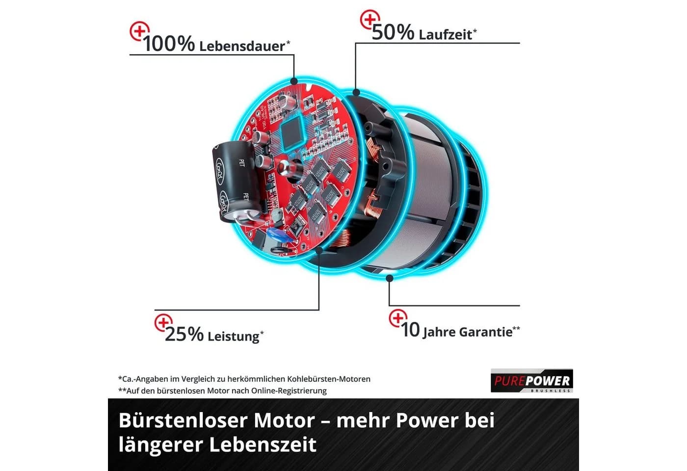 Einhell GE-LM 36/4in1 Li-Solo Akku-Multifunktionsgerät Rot - Bild 5