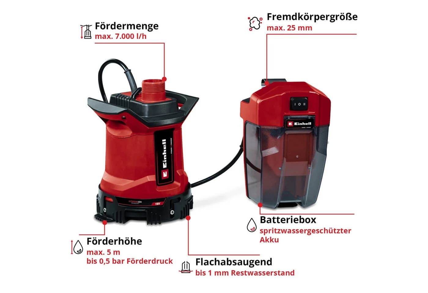 Einhell Akku-Schmutzwasserpumpe GE-DP 18/25 LL Li-Solo Rot - Bild 3